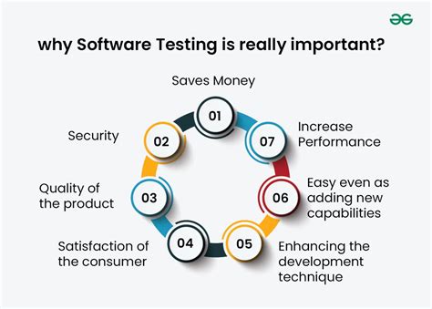 why is software testing so difficult